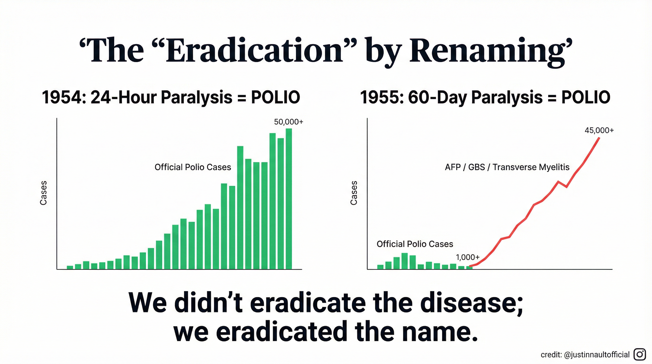 The Eradication Myth: Renaming the Disease