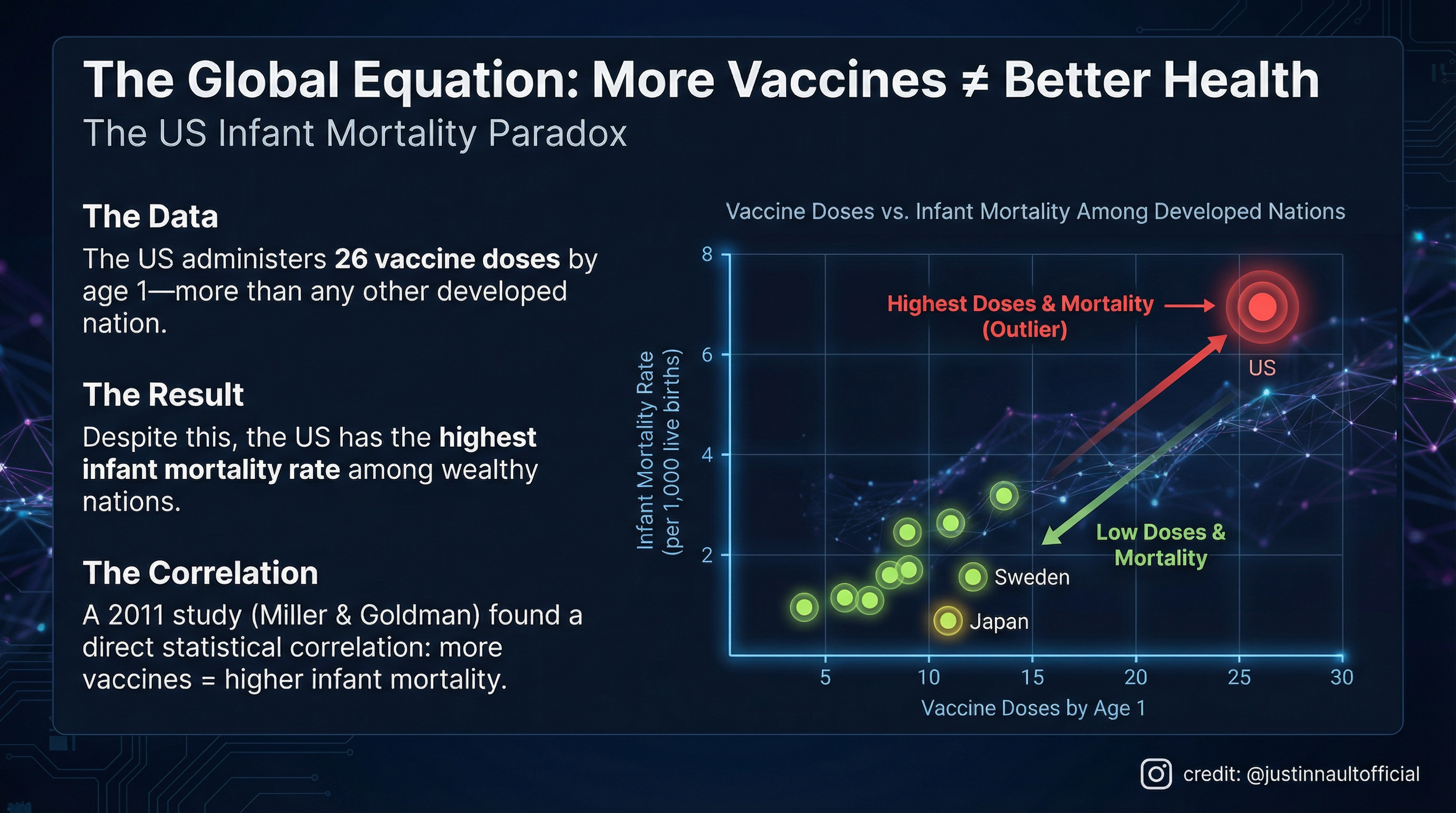 The Global Equation: More Vaccines ≠ Better Health