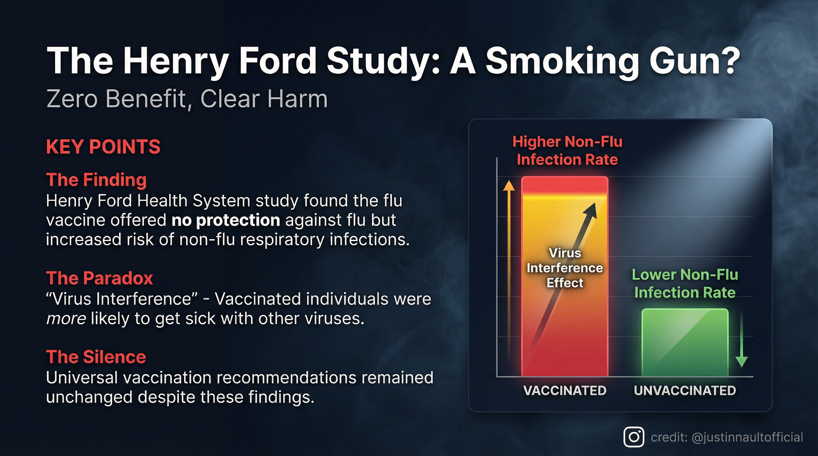 The Henry Ford Study Slide