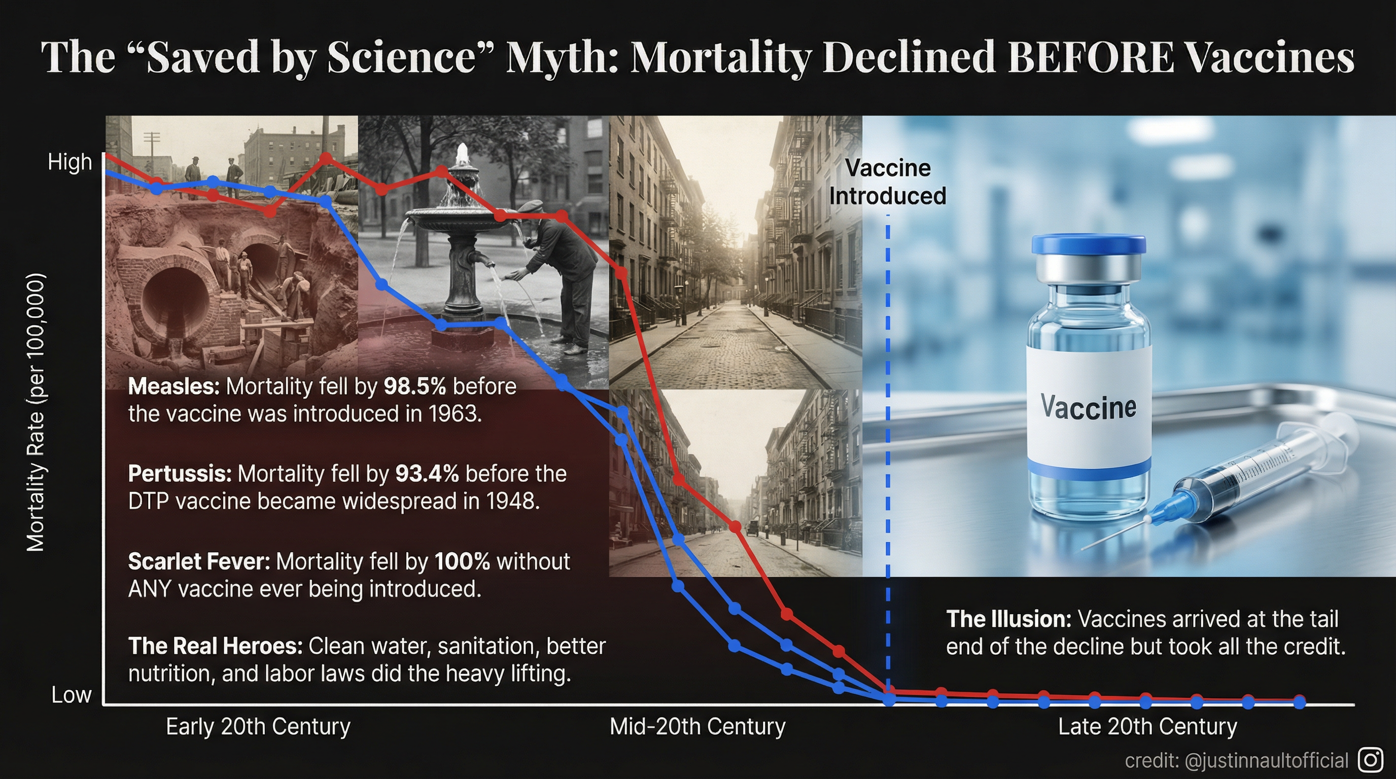 Historical Trends Slide